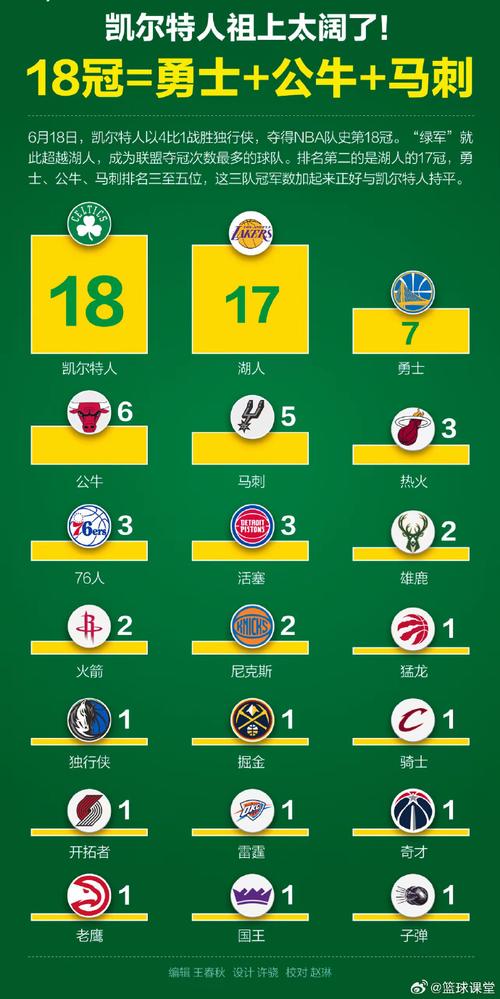 历届nba总冠军亚军球队(nba 历届总冠军)