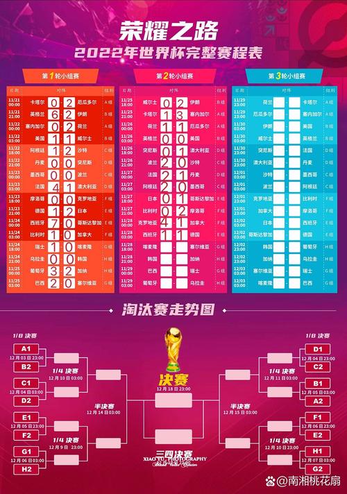 上届世界杯成绩排名表(上届世界杯是哪个)