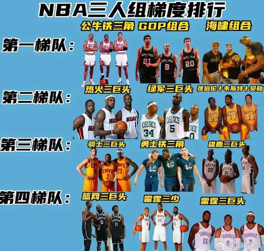 nba史上最高球员(nba史上最高球员排名)