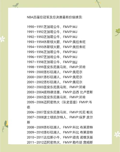 nba总冠军排名靠后的球队(nba总冠军球队排名列表)