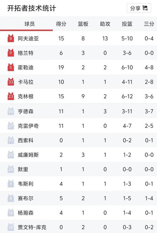 开拓者对掘金比分预测（开拓者对掘金大比分）