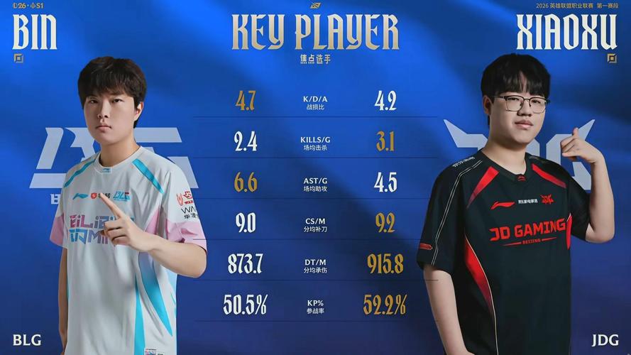 Bin：Dhokla和Kiin都被别的队干掉碰不上了，希望MSI能碰下