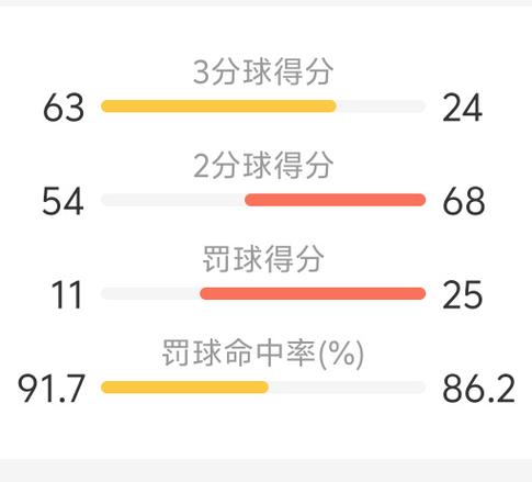 勇士截止日前一小时报价小卡追逐詹姆斯并非谣言