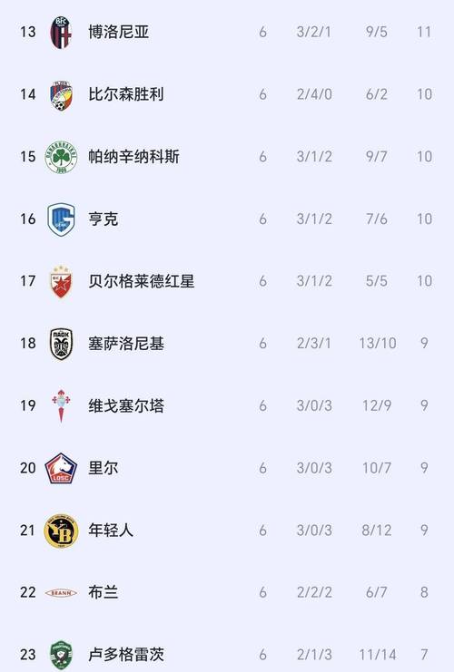 沙特联俱乐部身价榜：新月2.08亿欧居首，胜利1.35亿欧第4