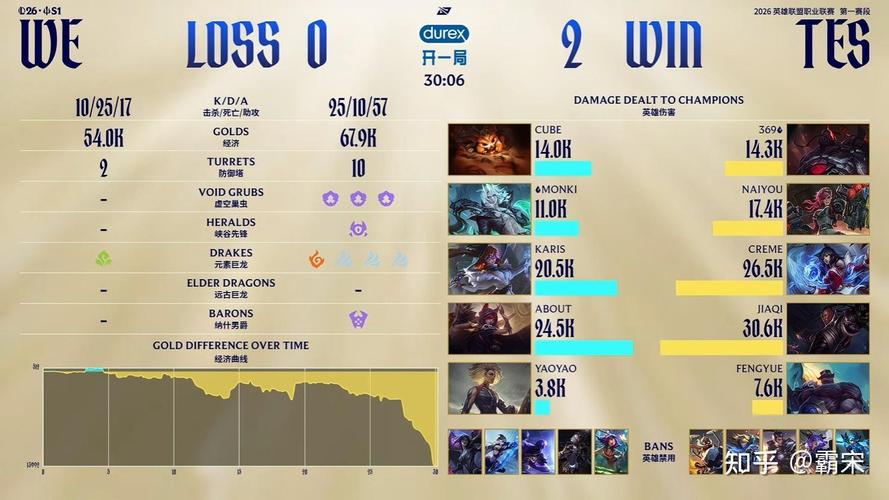 ON：今年喜欢玩巴德，第二赛段的目标是去MSI