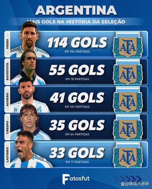 巴尔科：阿根廷是世界上最好的国家队，入选名单也最困难