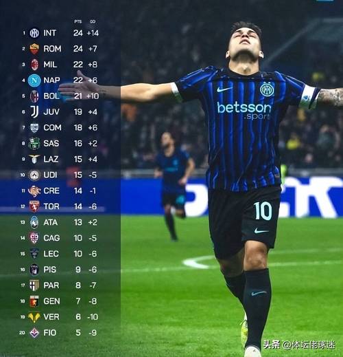 意媒：劳塔罗在训练中展现良好的状态，对阵罗马时有望首发出场